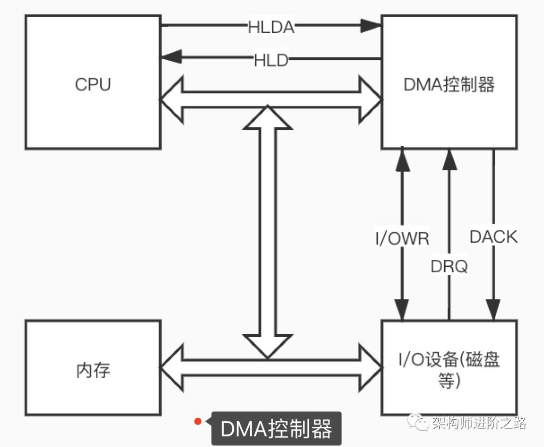 单核CPU, 1G内存，也能做JVM调优吗？