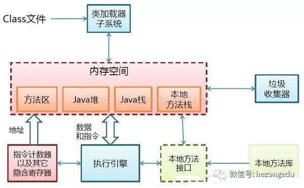 沉淀再出发：jvm的本质