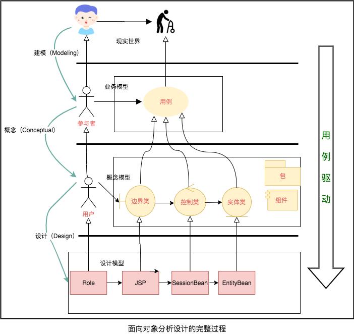 万字多图 | UML 入门指南