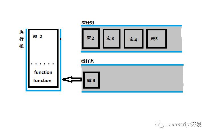 简述JavaScript事件循环EventLoop