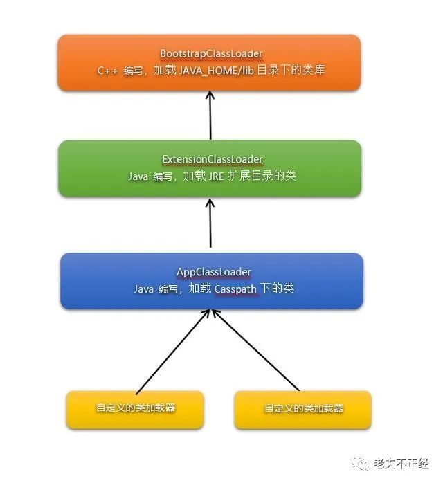 「JAVA」Java基础之堆、栈、方法区、类加载器——JVM内存模型分析