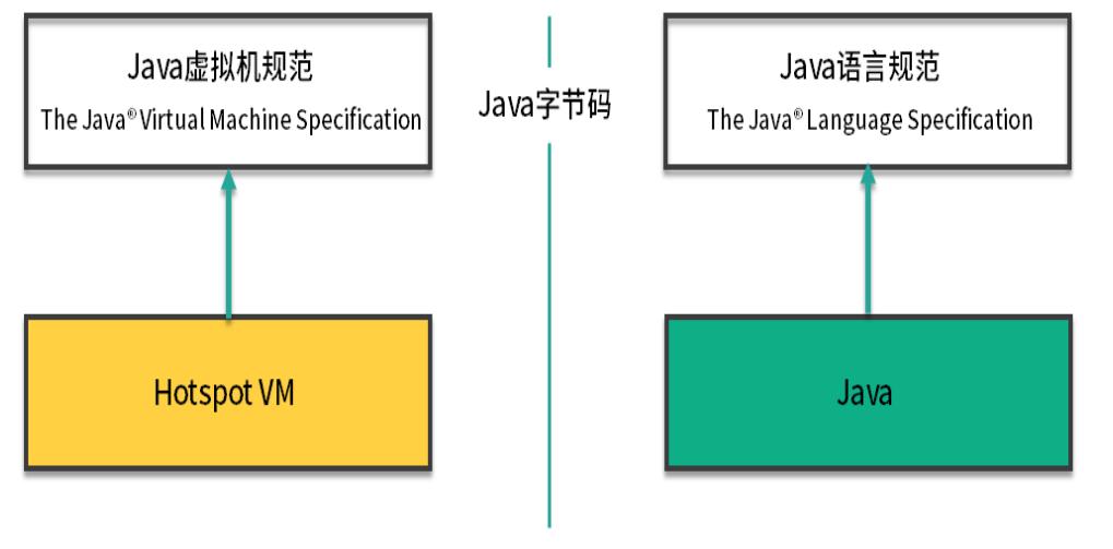 深入浅出 JVM 系列（一）初识 JVM