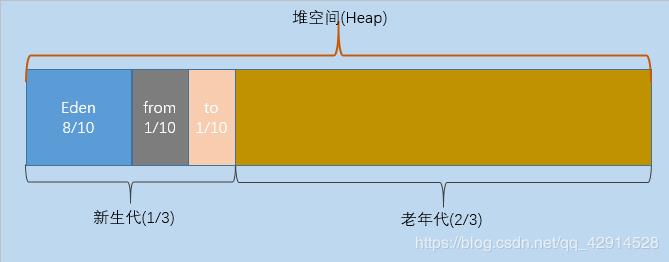 【原创】面试官：JVM内存区域你了解吗？