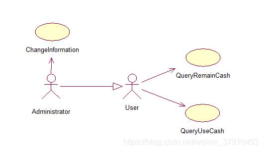 UML-用例图