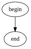 使用 graphviz 生成流程图, UML 图等图形