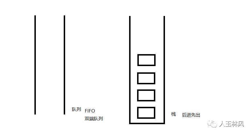 JVM02：Native方法、程序计数器、方法区、堆和栈