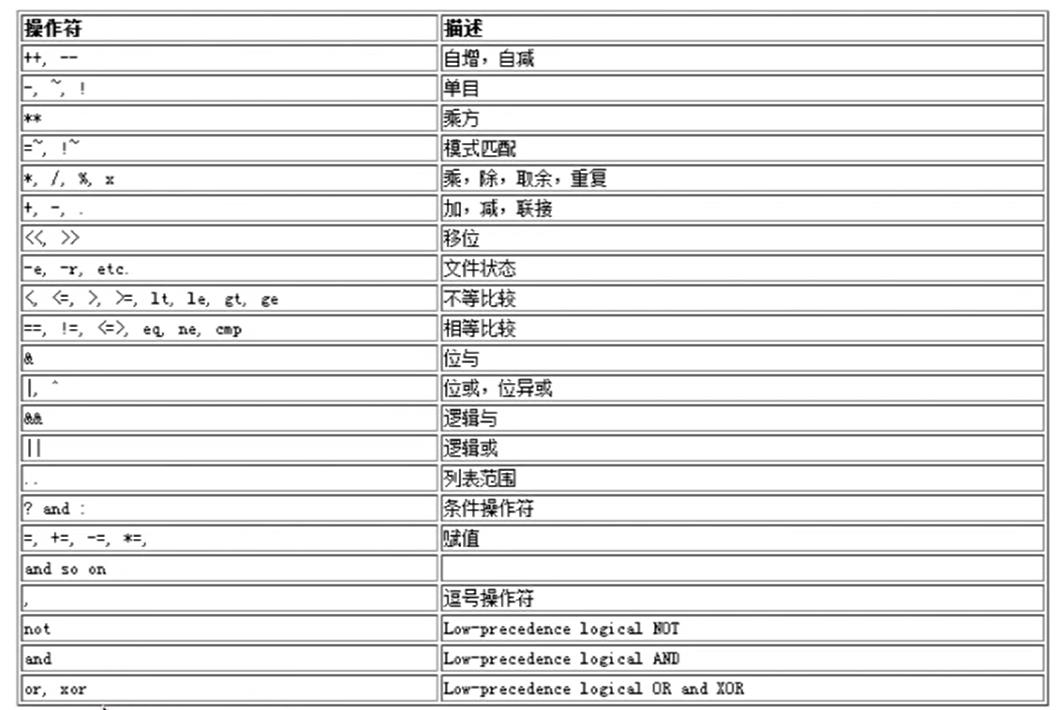 Perl——标量&列表数组