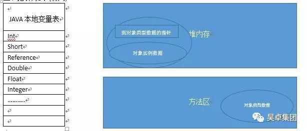 「BAT面试必问之JVM」—JVM会如此简单？