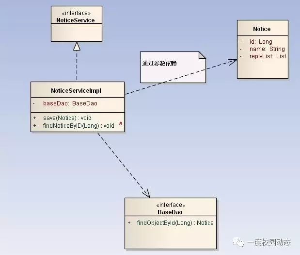 程序员必须要学会看的图形--UML类图