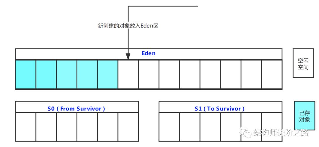 单核CPU, 1G内存，也能做JVM调优吗？