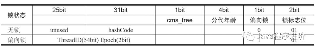 深入理解JVM之内存区域