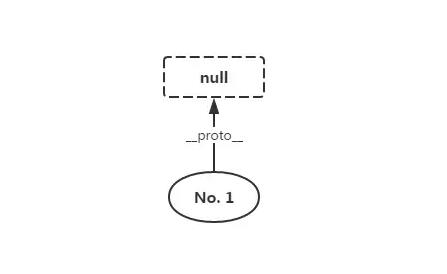 转载 | JavaScript 世界万物诞生记