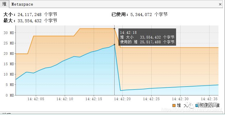 某团面试题：JVM 堆内存溢出后，其他线程是否可继续工作？