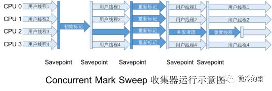 开智小站-面试强化系列(六)深入剖析JVM