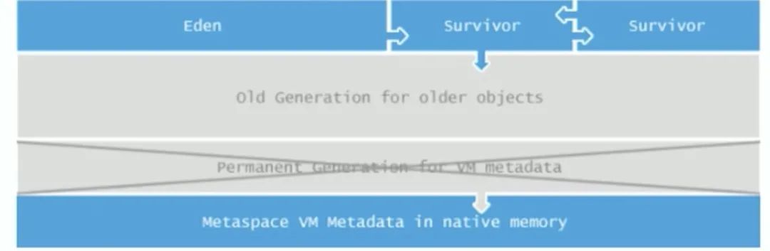 JVM 中的方法区是干嘛用的？