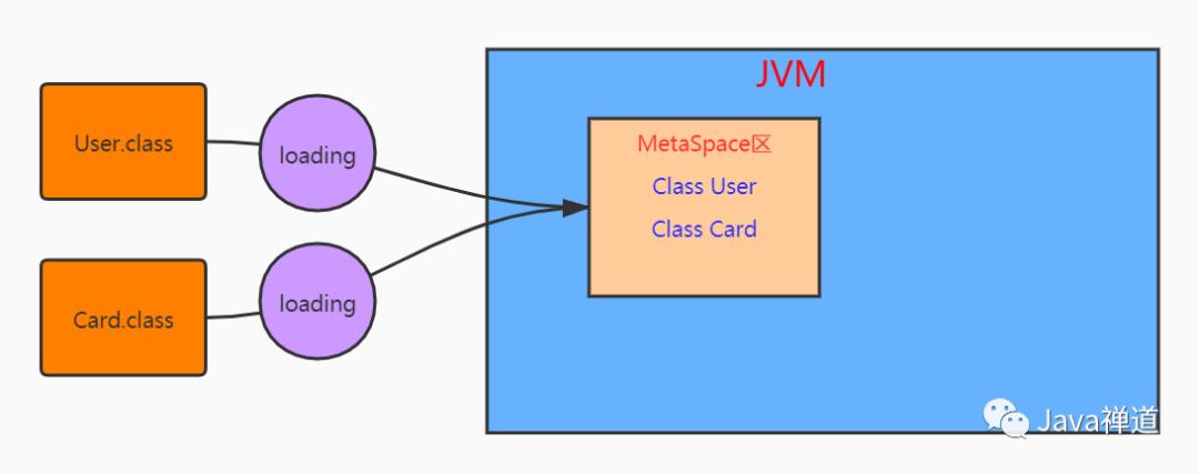 你真的懂JVM内存结构吗？—深入理解JVM之内存结构