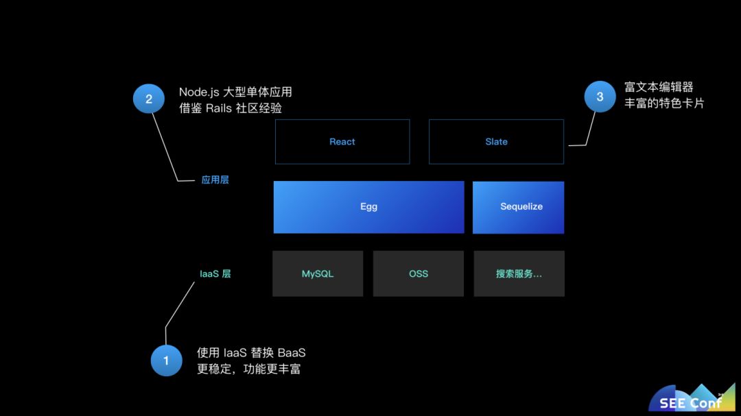 语雀：如何打造 Serverless JavaScript 全栈商业级应用？