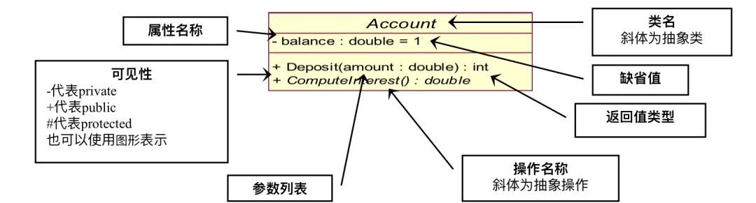 UML基础教程