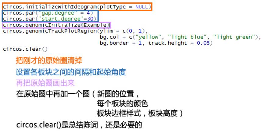 作Circos图不用学Perl了，我们有R！