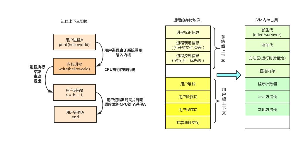 JVM是怎么和操作系统交互的？