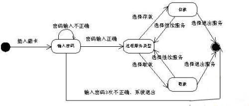 双重福利丨一篇好文带你搞定UML（福利一）