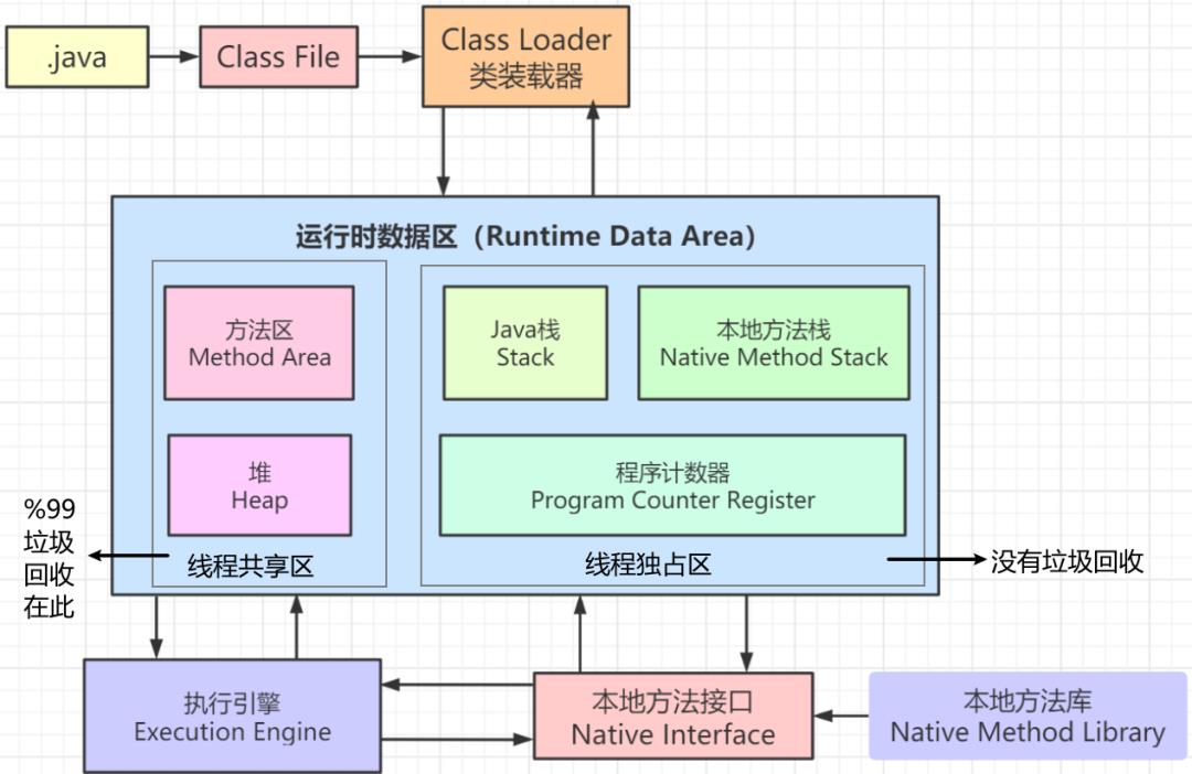 聊到JVM（还怕面试官问JVM吗？）