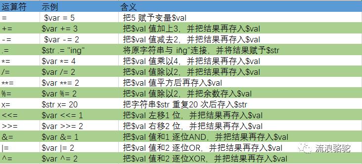 perl 第11弹 运算符大汇总