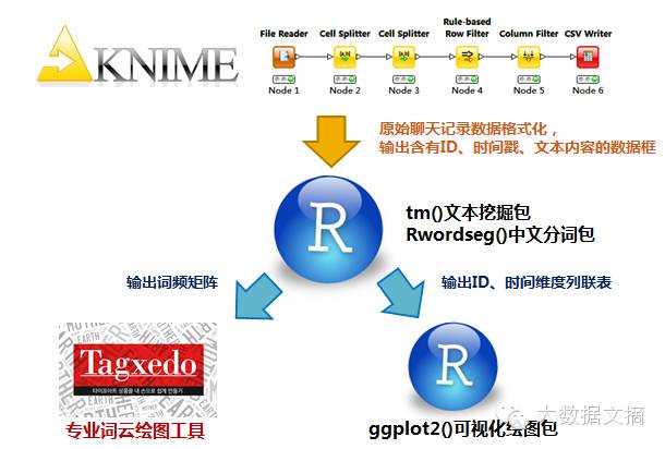 手把手：R语言文本挖掘和词云可视化实践