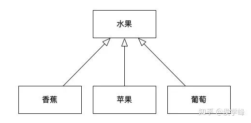 产品经理必看：常用的UML建模详解