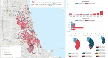 喜大普奔，ArcGIS API for JavaScript 4.8发布！