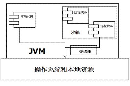 聊到JVM（还怕面试官问JVM吗？）