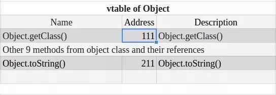 OOP 多态机制在 JVM 中的实现