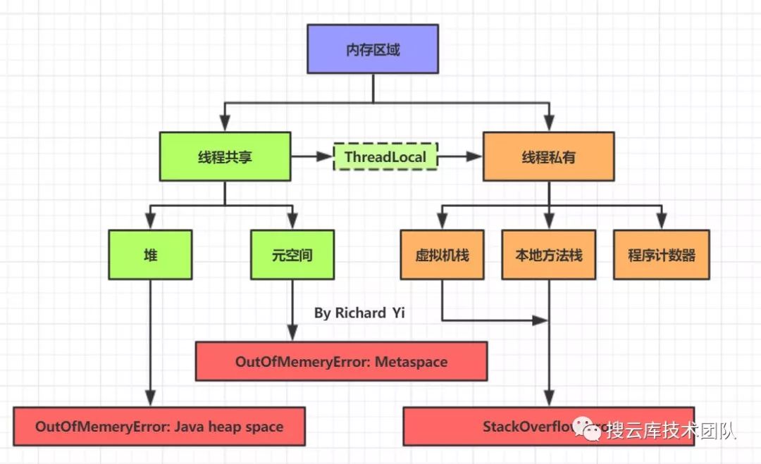 万字精美图文，带你掌握 JVM 内存布局及细节分析