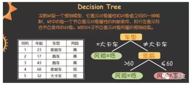 机器学习的常见算法与Perl语言入门