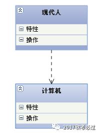 UML常用图的几种关系的总结