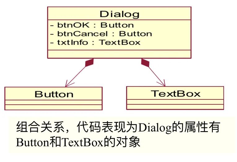 UML基础教程