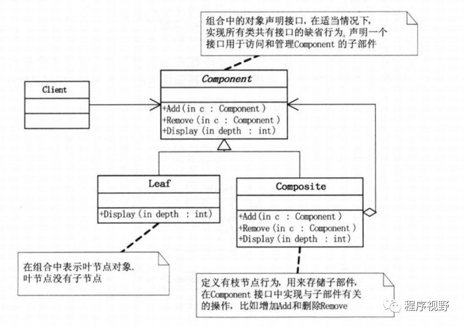 23种设计模式UML图