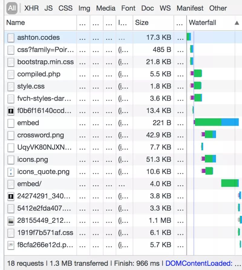 禁用JavaScript后，这些网站会变成这样