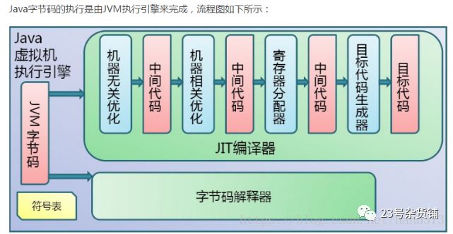 JVM之内存管理（一）