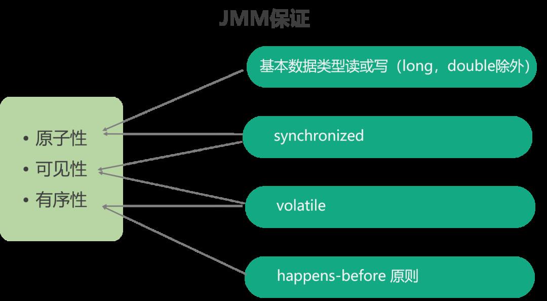 Java 面试之 JVM 考察点和加分项