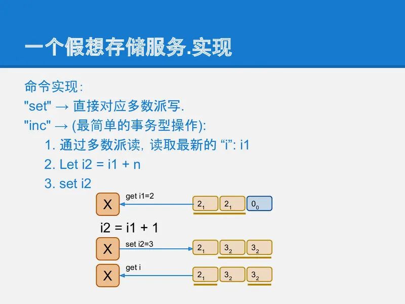 可靠分布式系统-paxos的直观解释