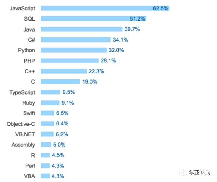 如何爱上JavaScript