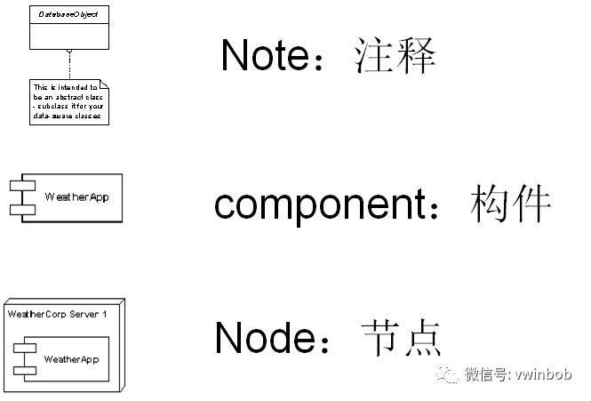 一文看懂UML，不再发愁看不懂设计模式