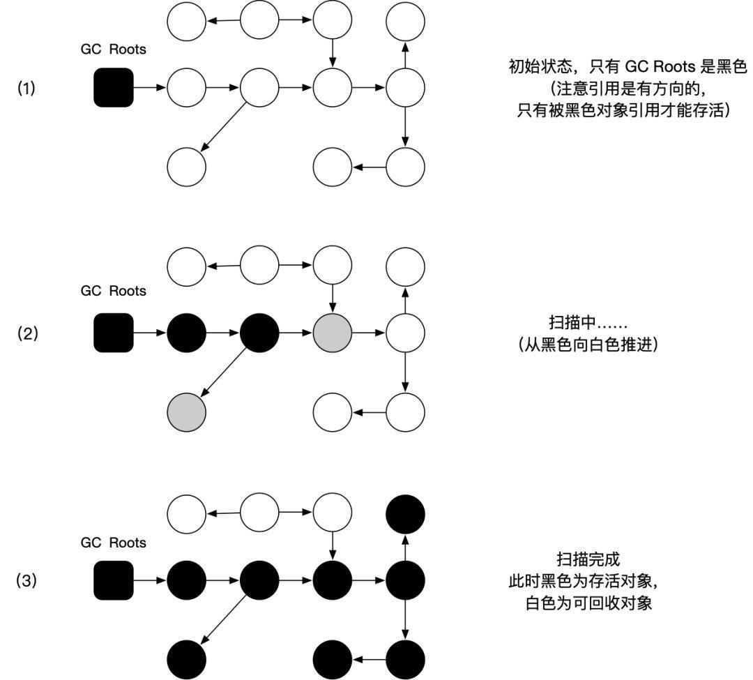 JVM笔记-HotSpot的算法细节实现