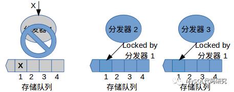 由浅入深理解Paxos协议（１）