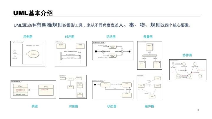 UML建模经验分享