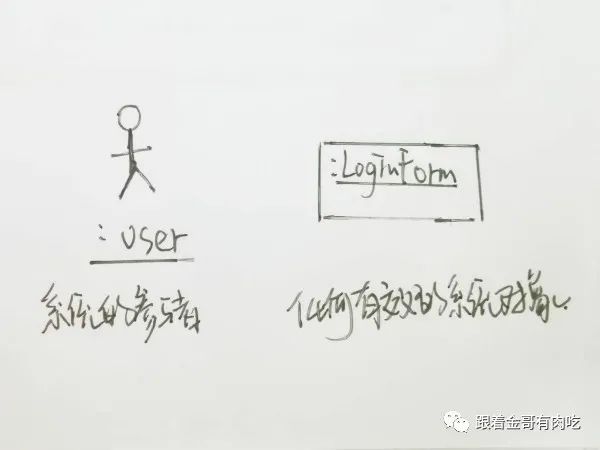 UML part4 顺序图、协作图