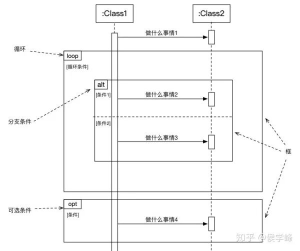 产品经理必看：常用的UML建模详解