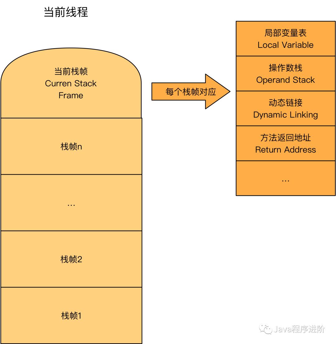 深入理解JVM之内存区域