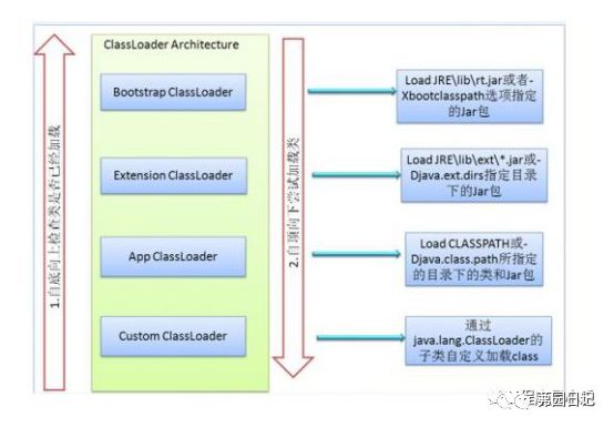 笔记整理——深入理解JVM原理